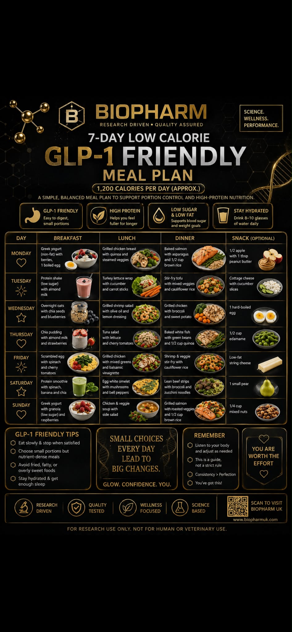 GLP-1 Friendly Meal Plan
