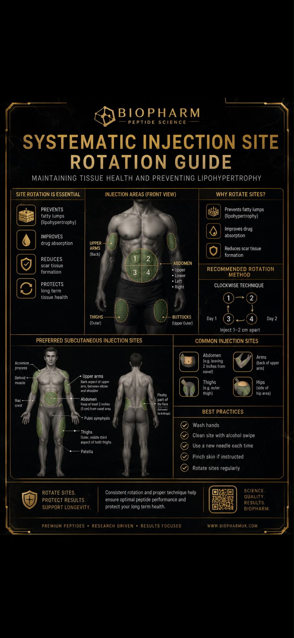Systematic Injection Site Rotation Guide