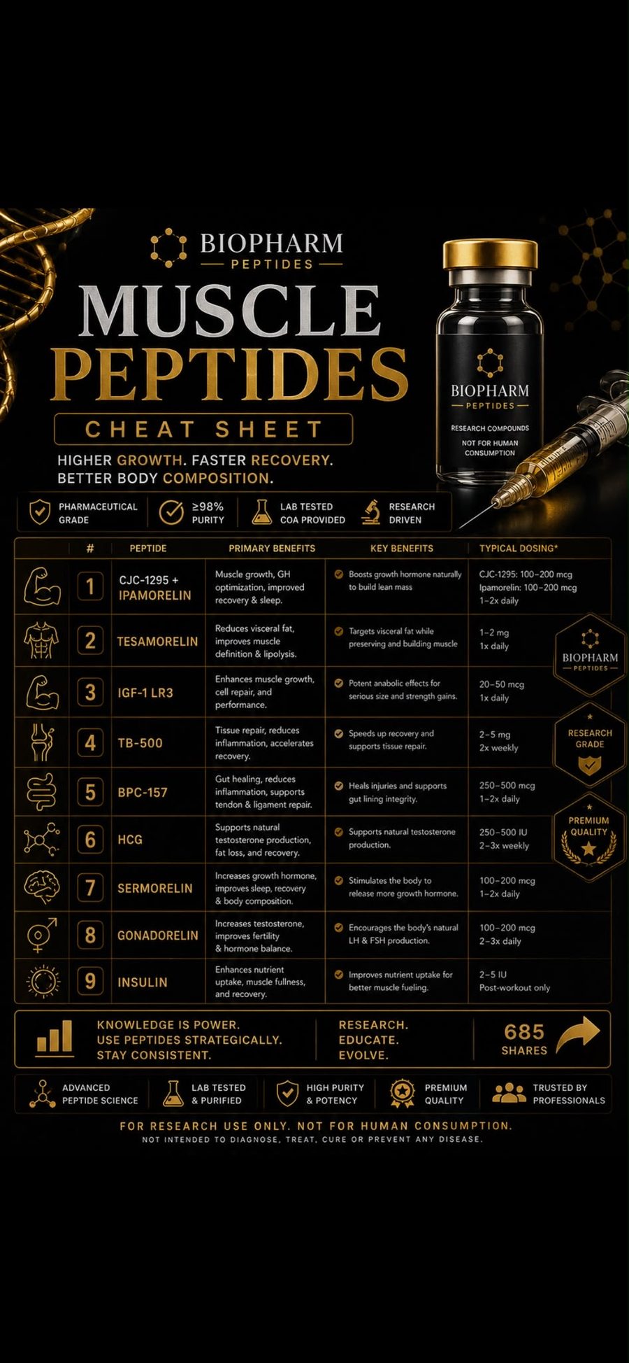 Muscle Peptides