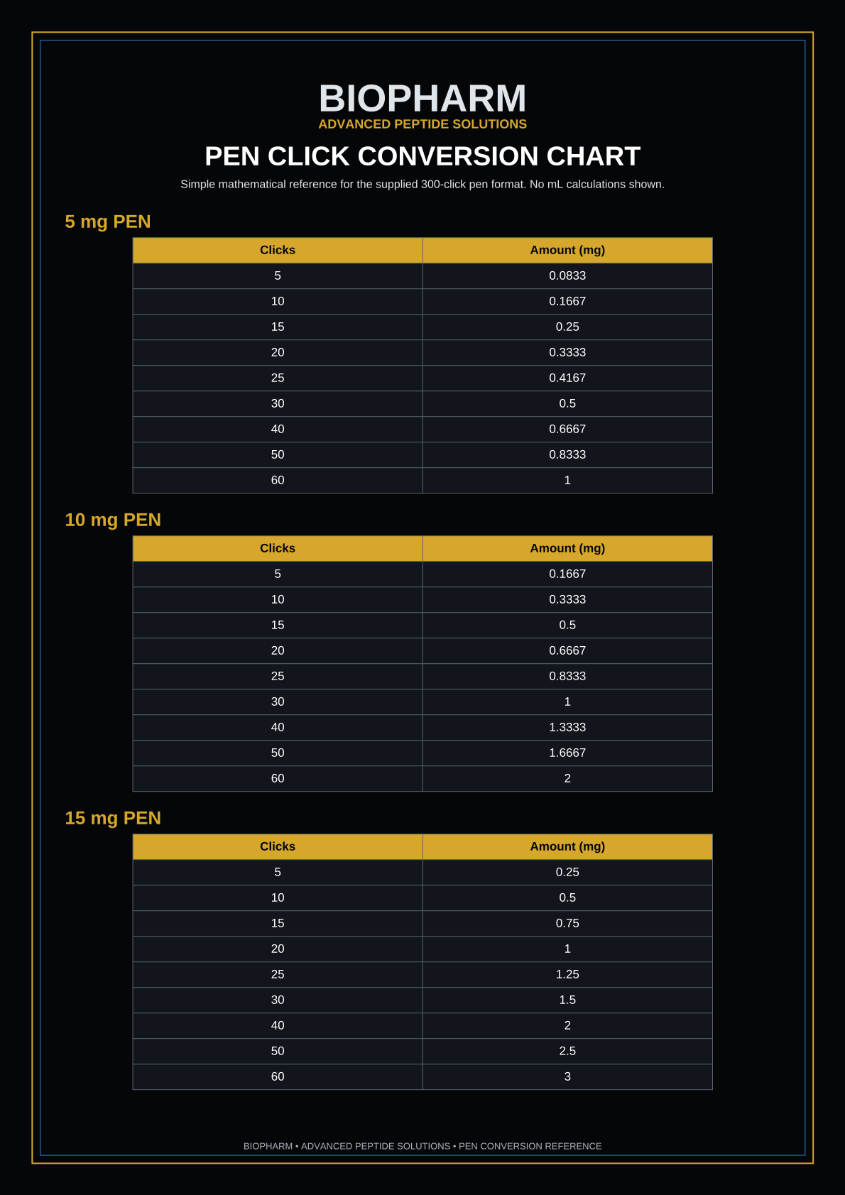 Pen Click Conversion Chart page 1
