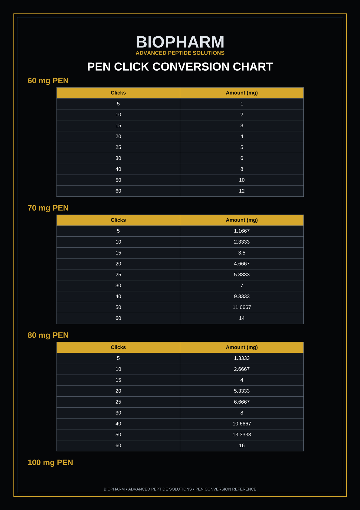 Pen Click Conversion Chart page 5
