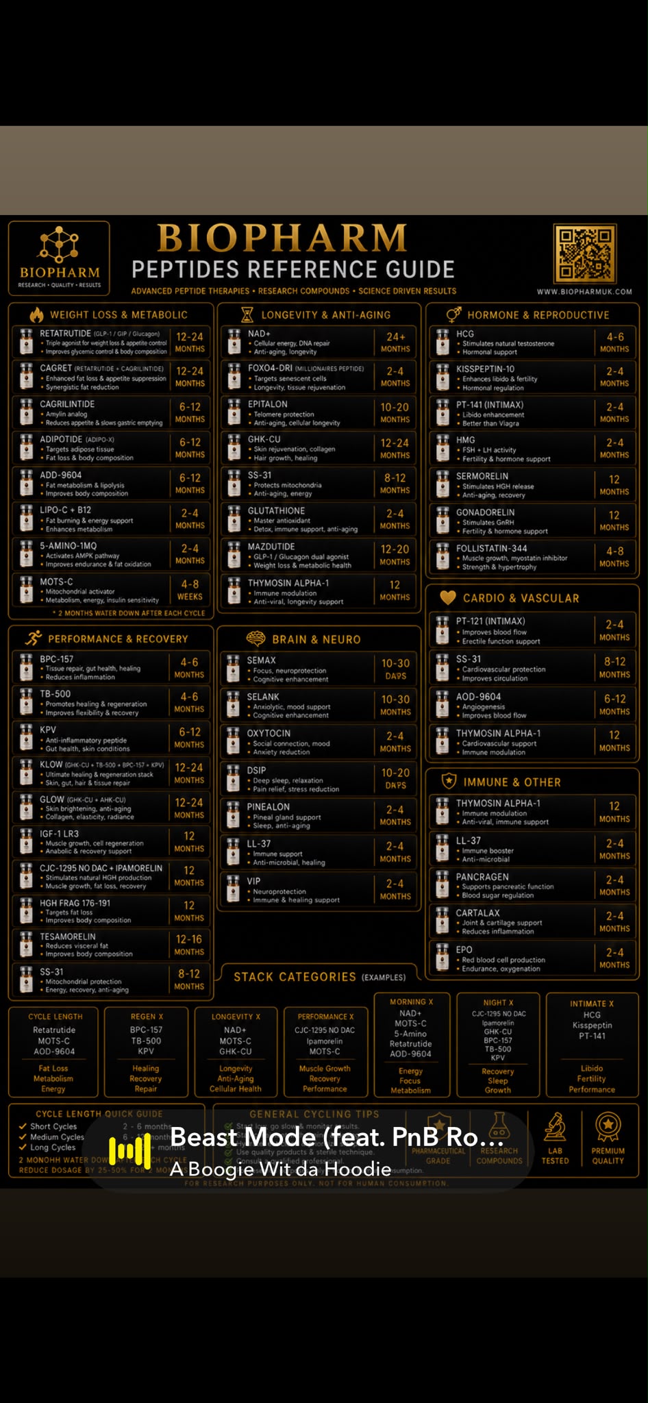 Peptides Reference Guide