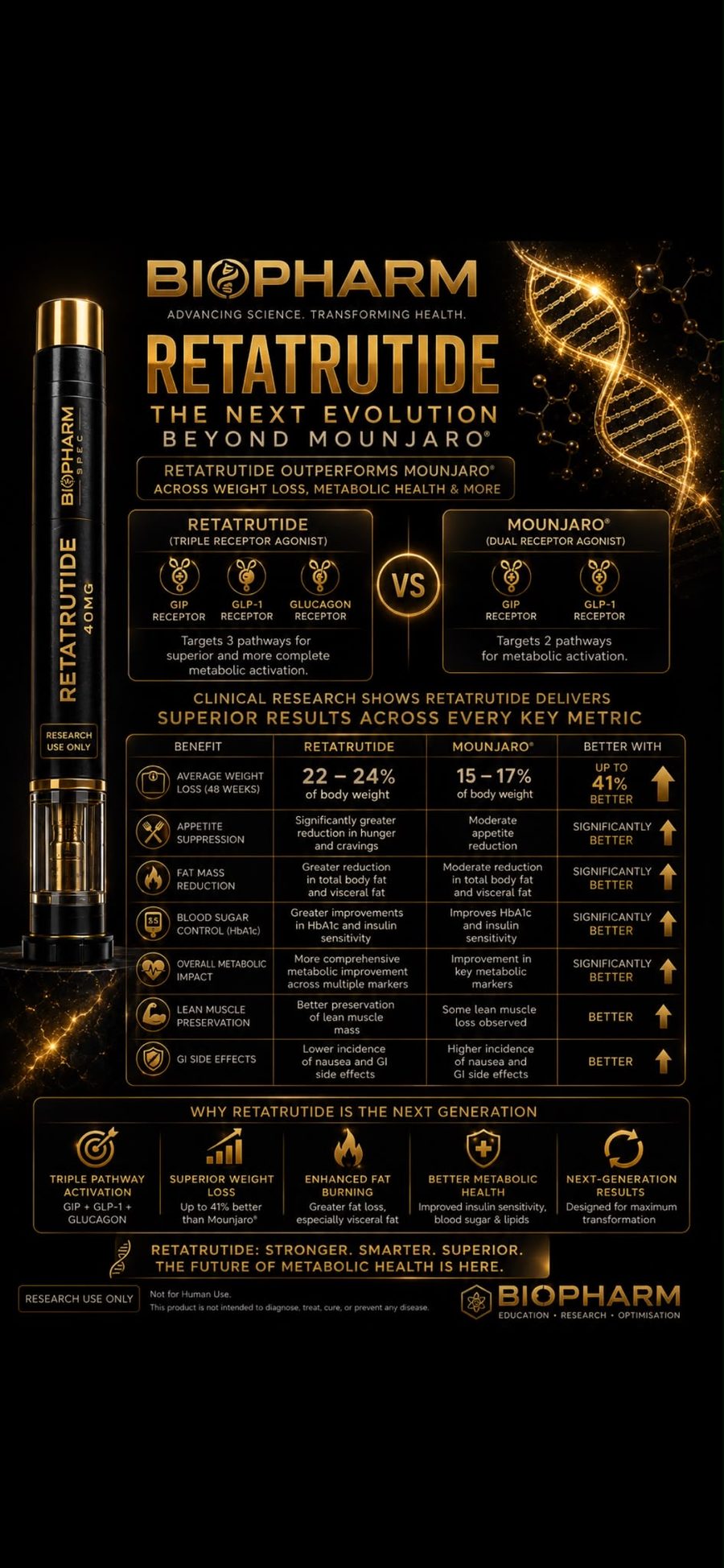 Retatrutide vs Mounjaro